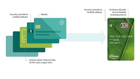 SECORA™ Pay Green security solutions 